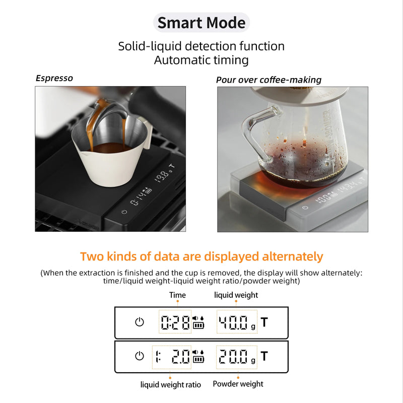 MHW-3BOMBER Digital Kitchen Coffee Scale – High Precision Smart Espresso Scale for Home Baristas